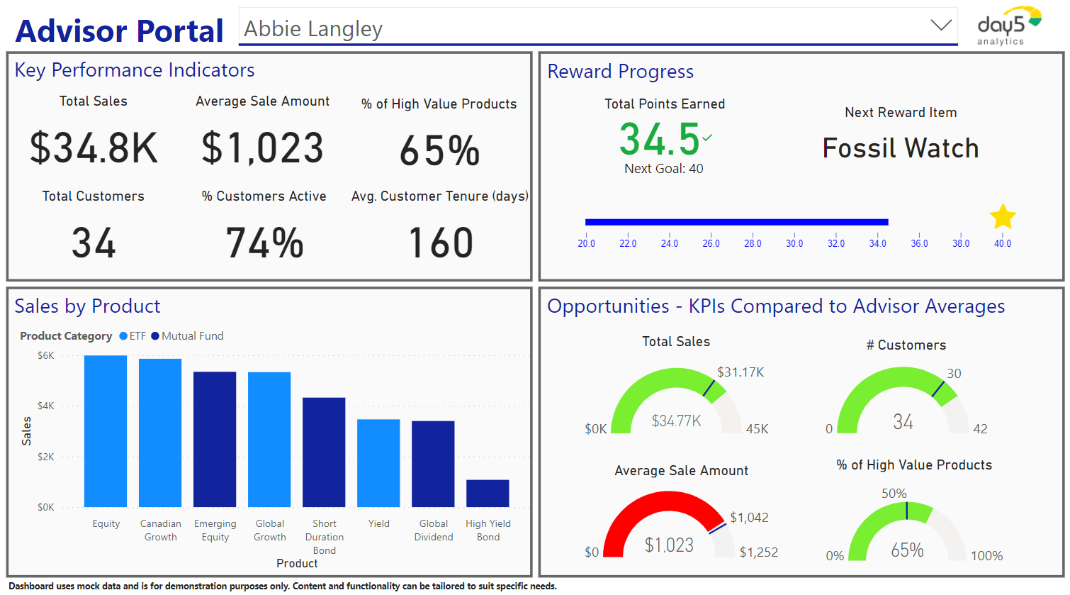Sales Gamification Dashboard