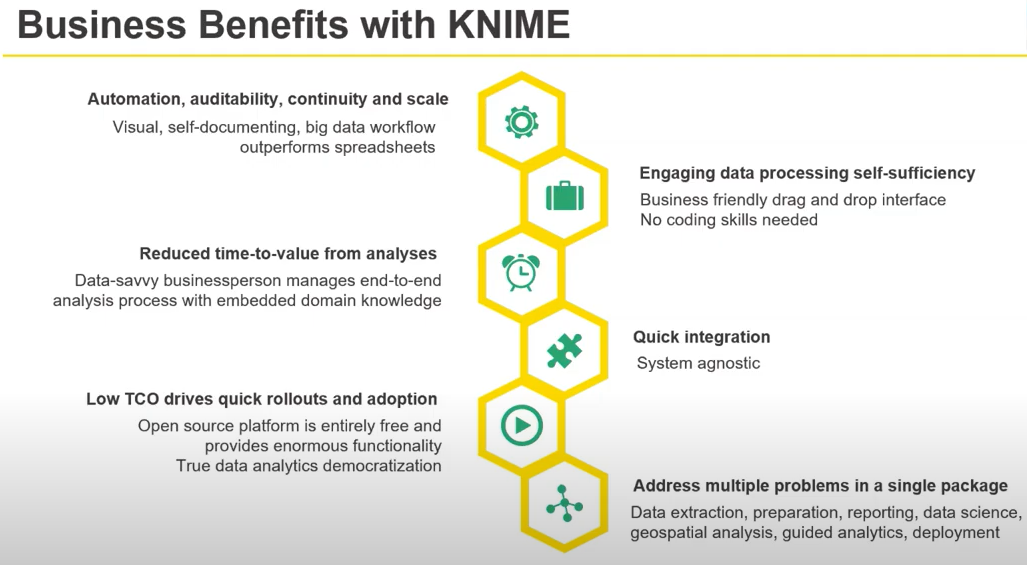List of business benefits with KNIME