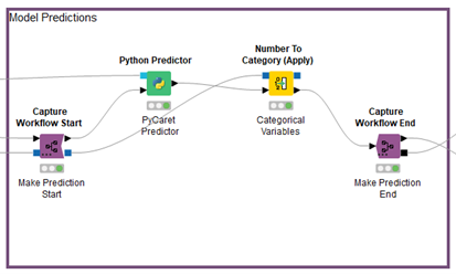 workflow_model_predictions