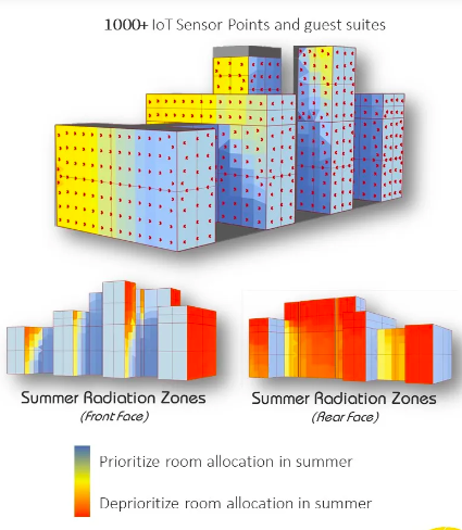 AI-driven energy efficiency in Toronto landmark hotel